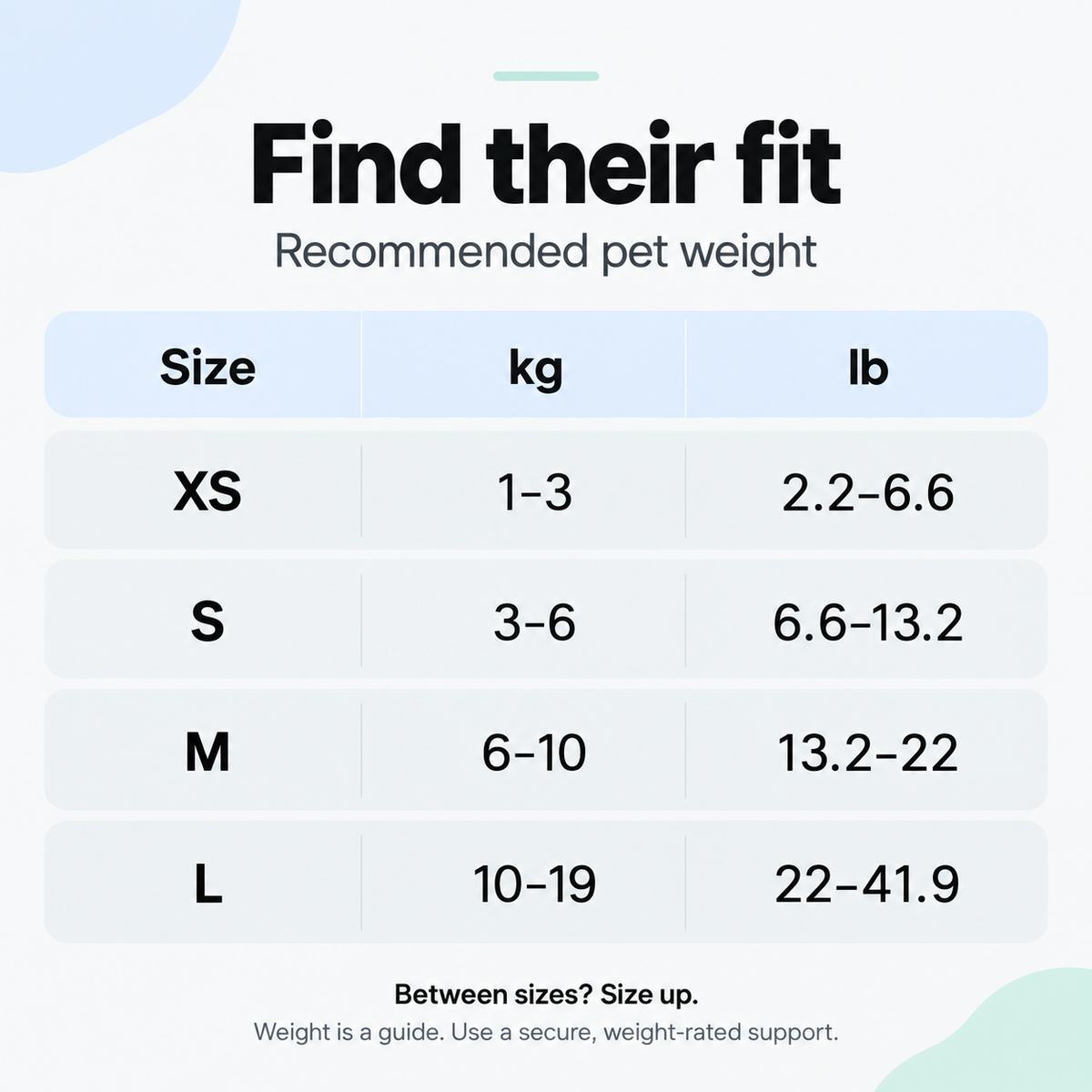 Recommended pet weights: XS 1–3 kg; S 3–6 kg; M 6–10 kg; L 10–19 kg